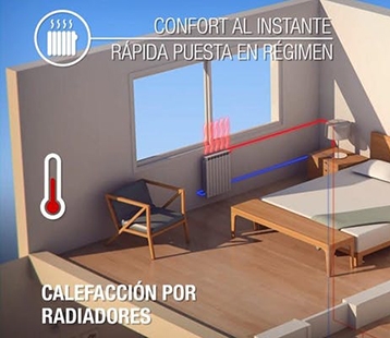 Sistemas de Climatización y Agua Caliente Sanitaria para proyectos residenciales