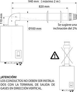 Características técnicas