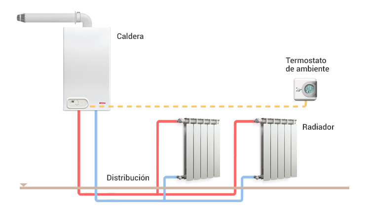 Soluciones en calefacción por radiadores PEISA